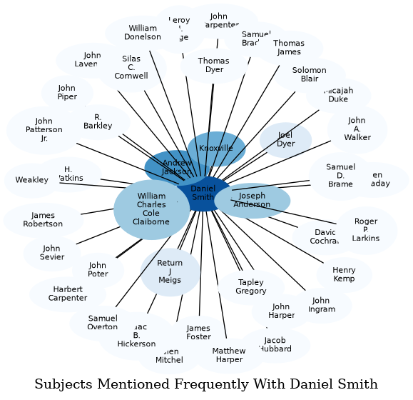 Related subjects
