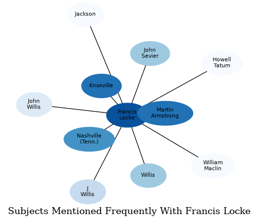 Related subjects