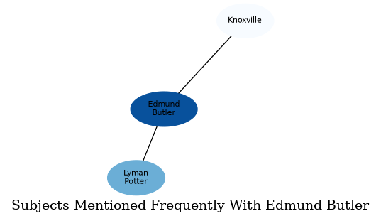 Related subjects