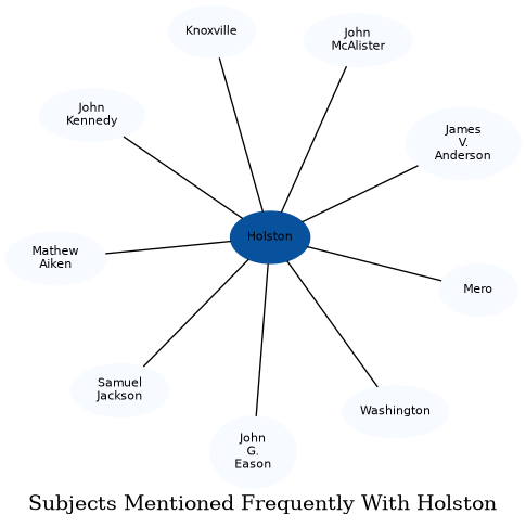 Related subjects
