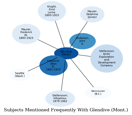 Related subjects