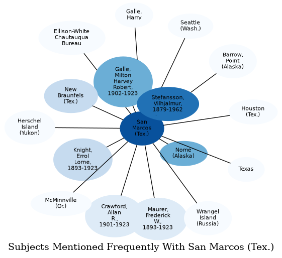 Related subjects