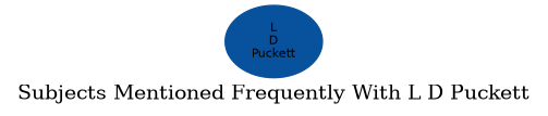 Related subjects
