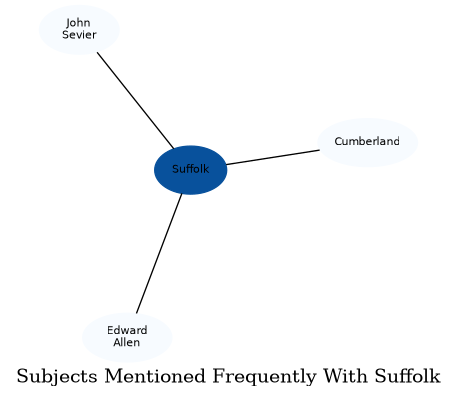 Related subjects