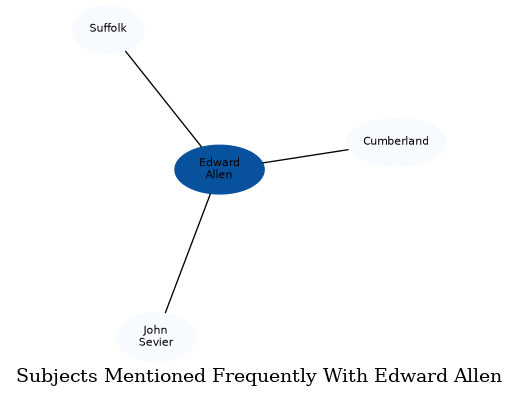 Related subjects