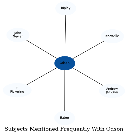Related subjects