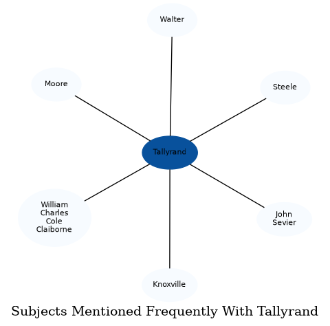 Related subjects