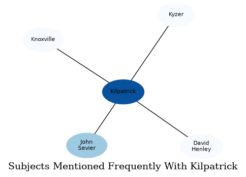 Related subjects