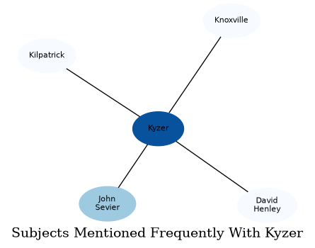Related subjects