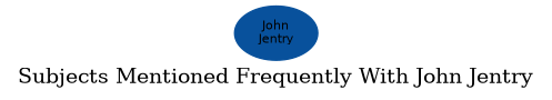 Related subjects