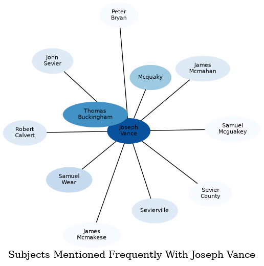 Related subjects