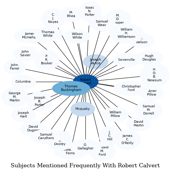 Related subjects