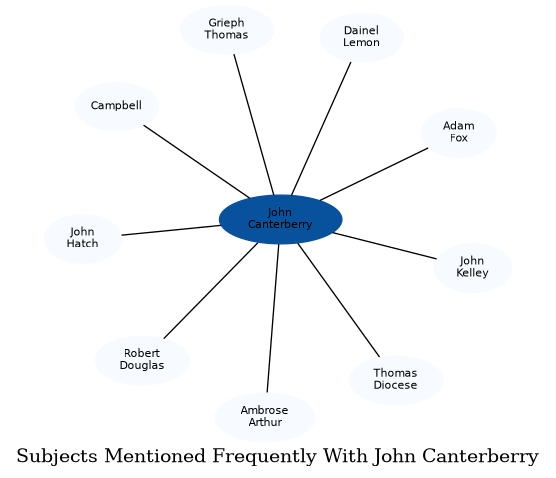 Related subjects
