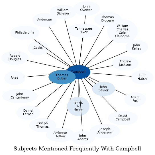 Related subjects