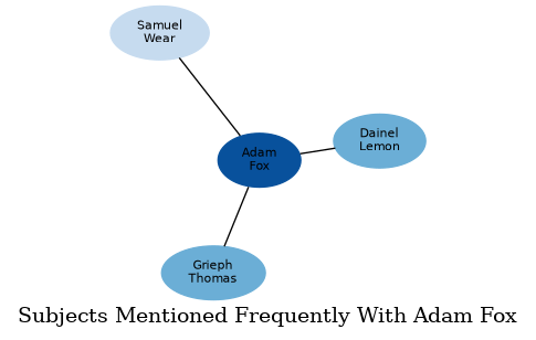 Related subjects
