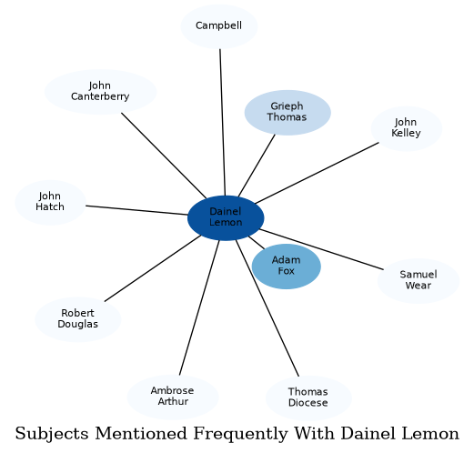 Related subjects