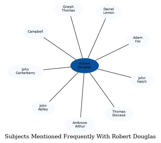 Related subjects