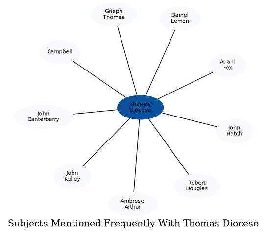 Related subjects