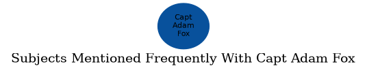 Related subjects