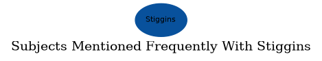 Related subjects