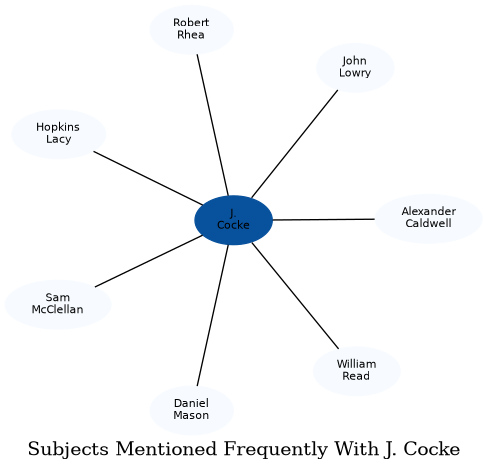 Related subjects