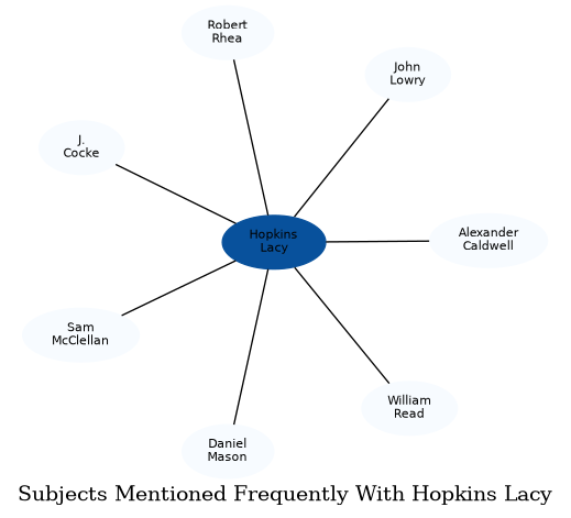 Related subjects