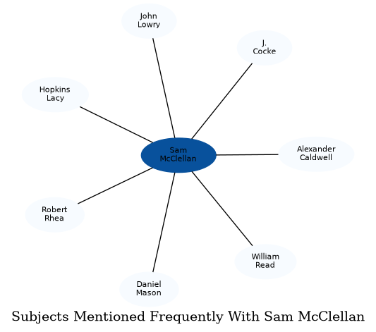 Related subjects