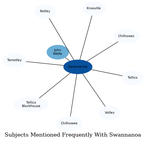 Related subjects