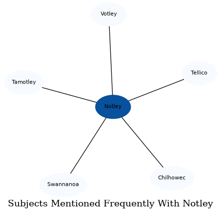 Related subjects