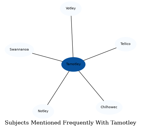 Related subjects