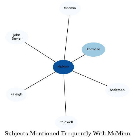 Related subjects