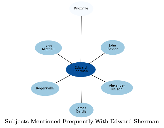 Related subjects