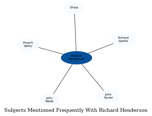 Related subjects