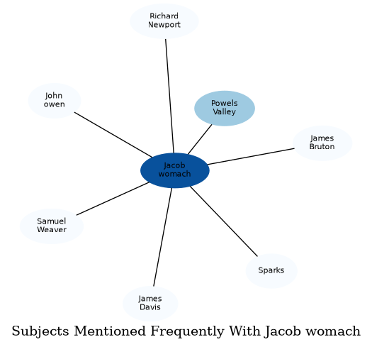 Related subjects