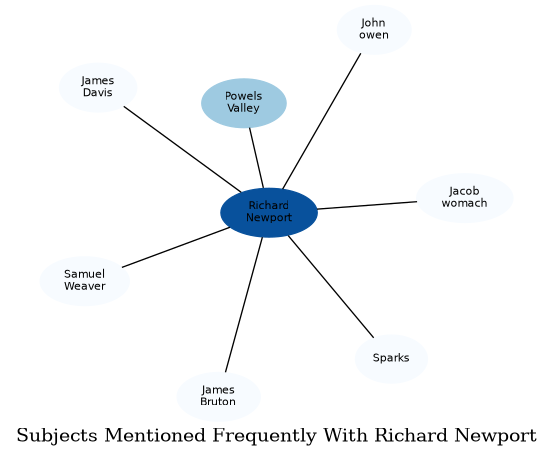 Related subjects