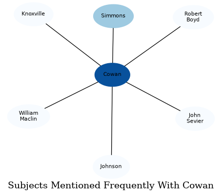 Related subjects