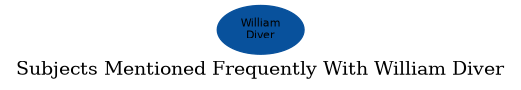 Related subjects