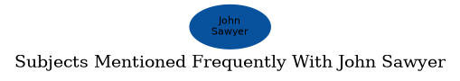 Related subjects