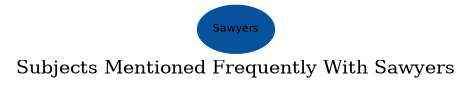 Related subjects