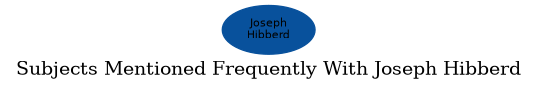Related subjects
