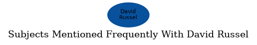 Related subjects