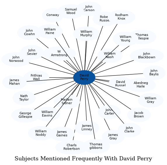Related subjects