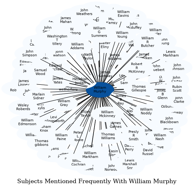 Related subjects