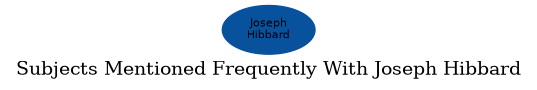 Related subjects