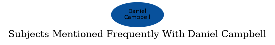 Related subjects