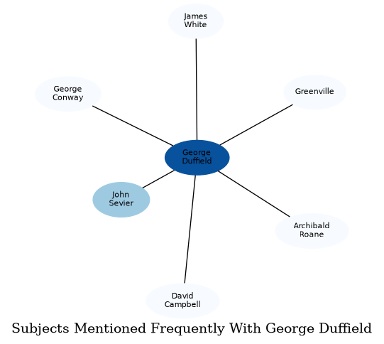 Related subjects