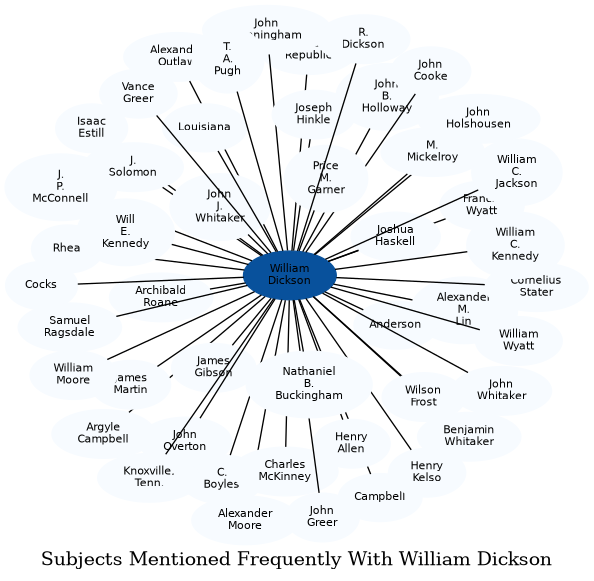 Related subjects