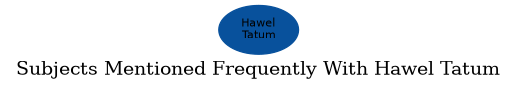 Related subjects