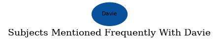 Related subjects