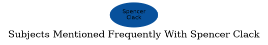 Related subjects